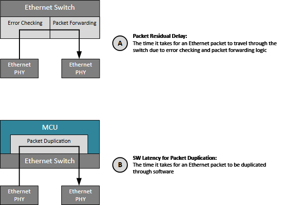 揭秘TSN和環形以太網如何保障車載音頻與控制的絕對可靠