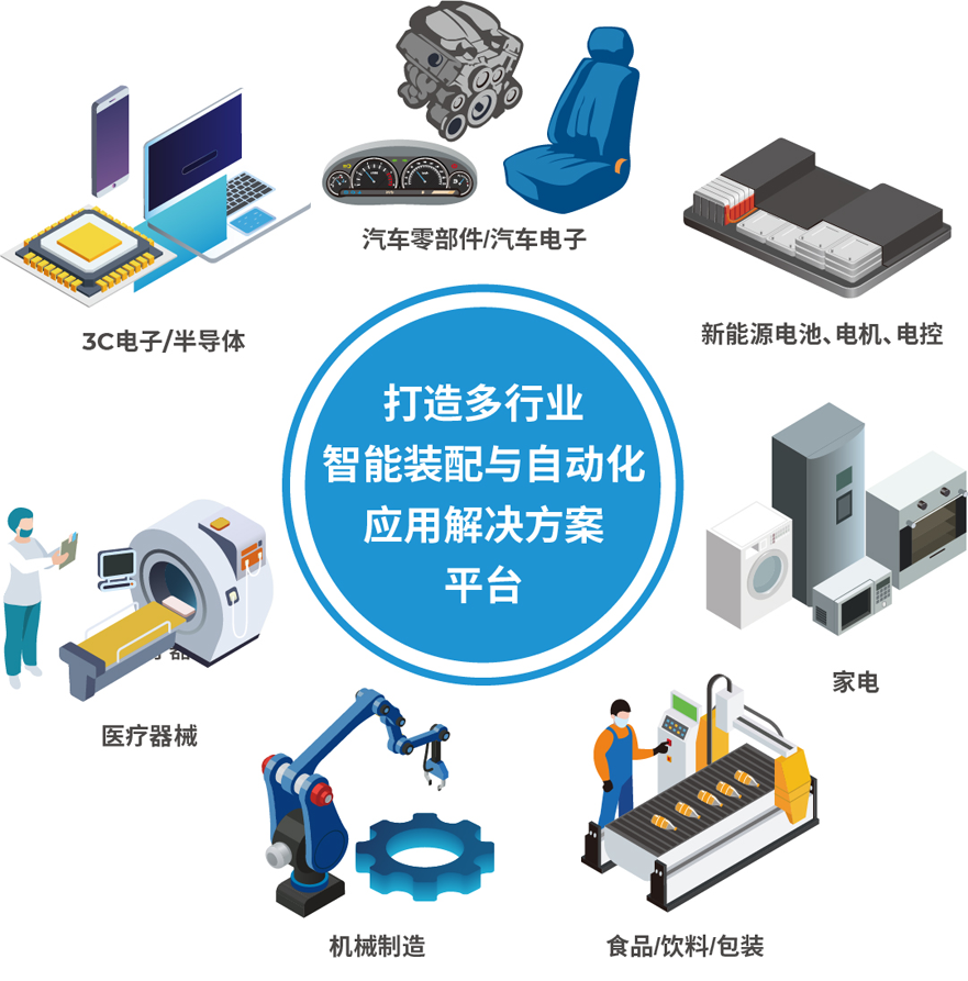 解鎖多行業(yè)解決方案——AHTE 2025觀眾預(yù)登記開(kāi)啟！