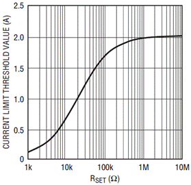 通過(guò)LTC4217提高熱插拔性能并節(jié)省設(shè)計(jì)時(shí)間