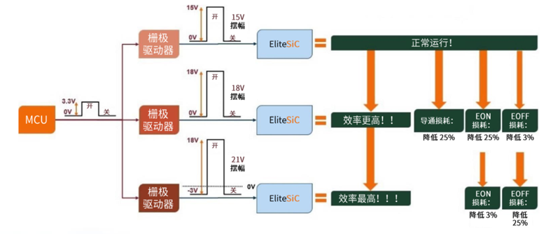 規避常見“坑”:科學匹配EliteSiC柵極驅動,讓SiC器件發揮極致效能 規避常見“坑”:科學匹配EliteSiC柵極驅動,讓SiC器件發揮極致效能