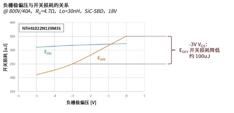 規避常見“坑”:科學匹配EliteSiC柵極驅動,讓SiC器件發揮極致效能 規避常見“坑”:科學匹配EliteSiC柵極驅動,讓SiC器件發揮極致效能