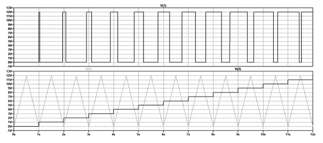 如何控制電源轉換器 如何控制電源轉換器