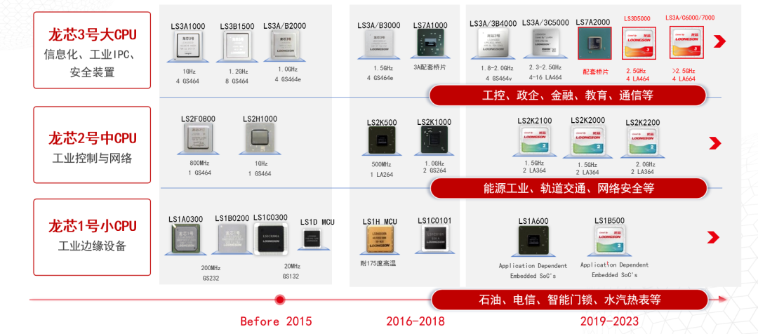 破局者登場！中國芯企"逆向突圍"造90%性能怪獸，ARM斷供反成催化劑？