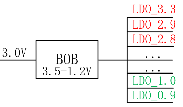 【干貨】強大的4開關(guān)升降壓BOB電源，可升可降、能大能小