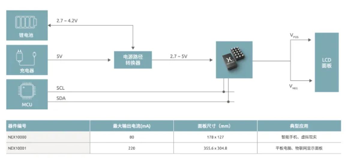 如何打造“不一樣”的電源管理器件？