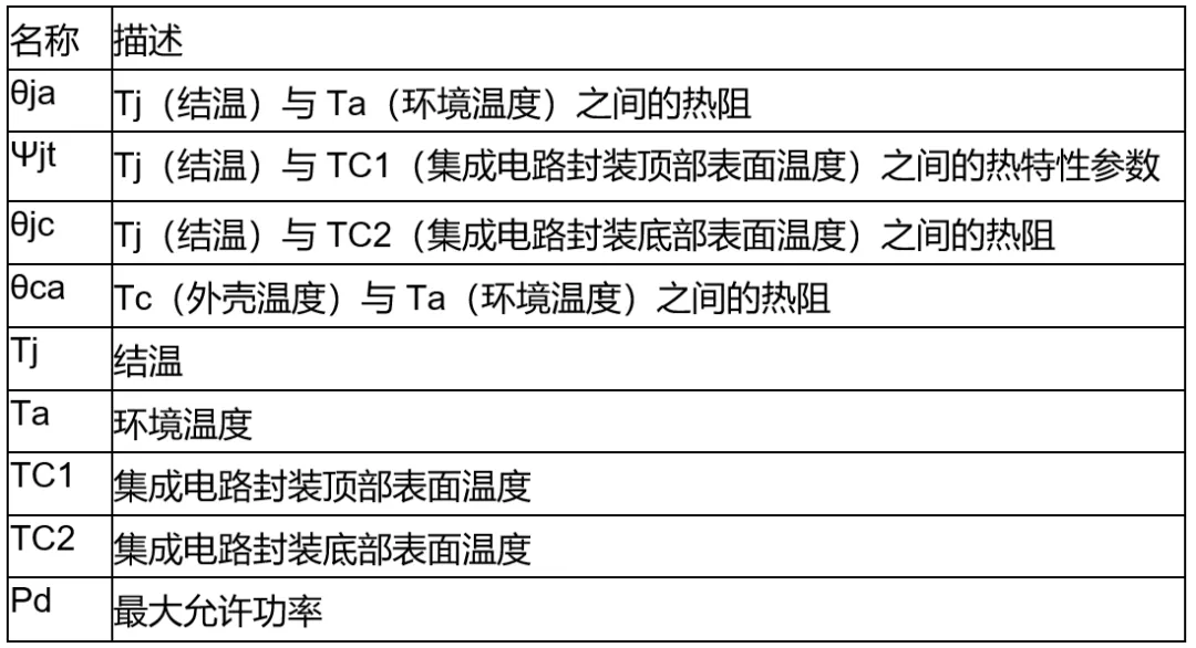 高壓柵極驅(qū)動(dòng)器的功率耗散和散熱分析，一文get√