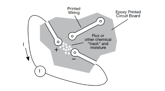 一文讀懂pA級電流測量的誤差控制與最佳實踐 一文讀懂pA級電流測量的誤差控制與最佳實踐