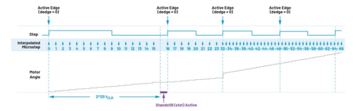從全步到微步:深入理解步進電機的控制方式 從全步到微步:深入理解步進電機的控制方式