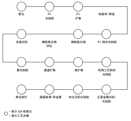 IGBT如何進(jìn)行可靠性測(cè)試? IGBT如何進(jìn)行可靠性測(cè)試?