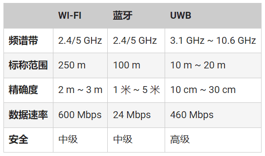 頻率控制如何確保UWB應用可靠、安全