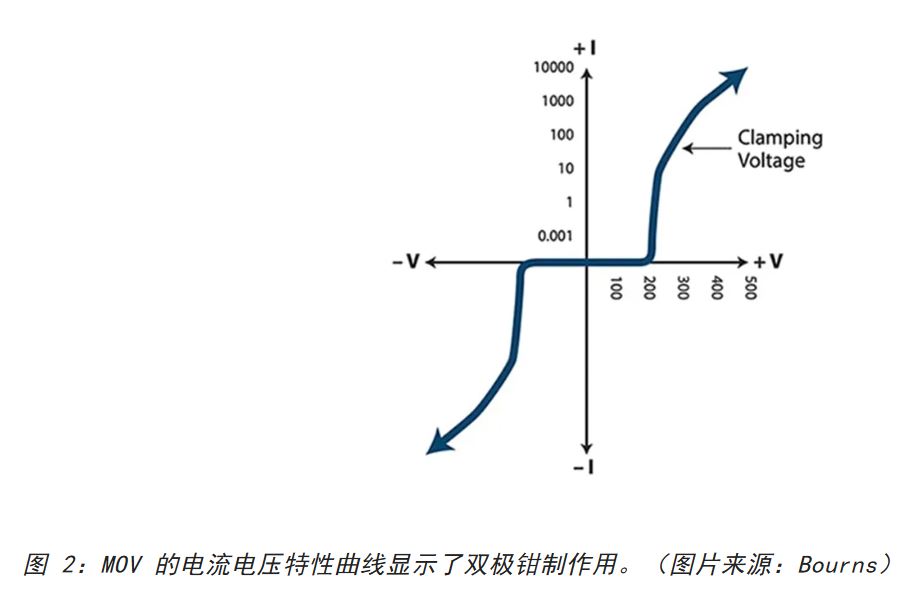 為何混合型交流浪涌保護器是浪涌保護首選？