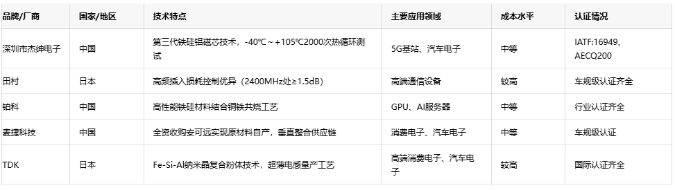 可調(diào)電感技術(shù)趨勢：小型化、高頻化與高可靠性發(fā)展路徑