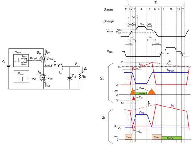 如何在大功率應用中減少損耗、提高能效并擴大溫度范圍