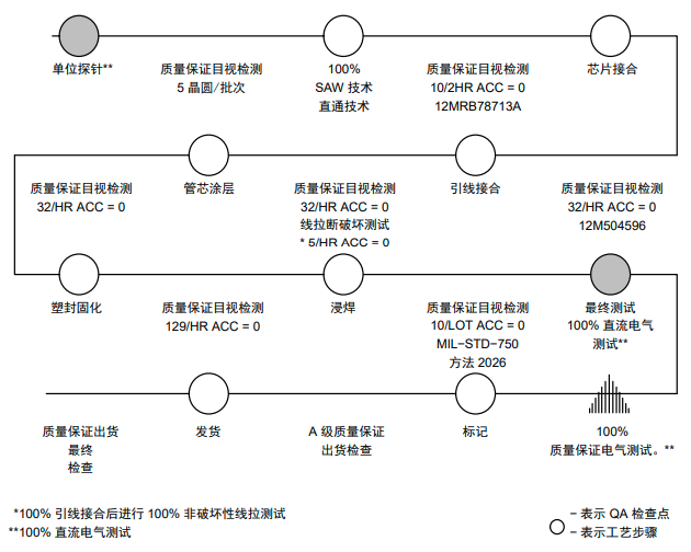 IGBT如何進(jìn)行可靠性測(cè)試? IGBT如何進(jìn)行可靠性測(cè)試?