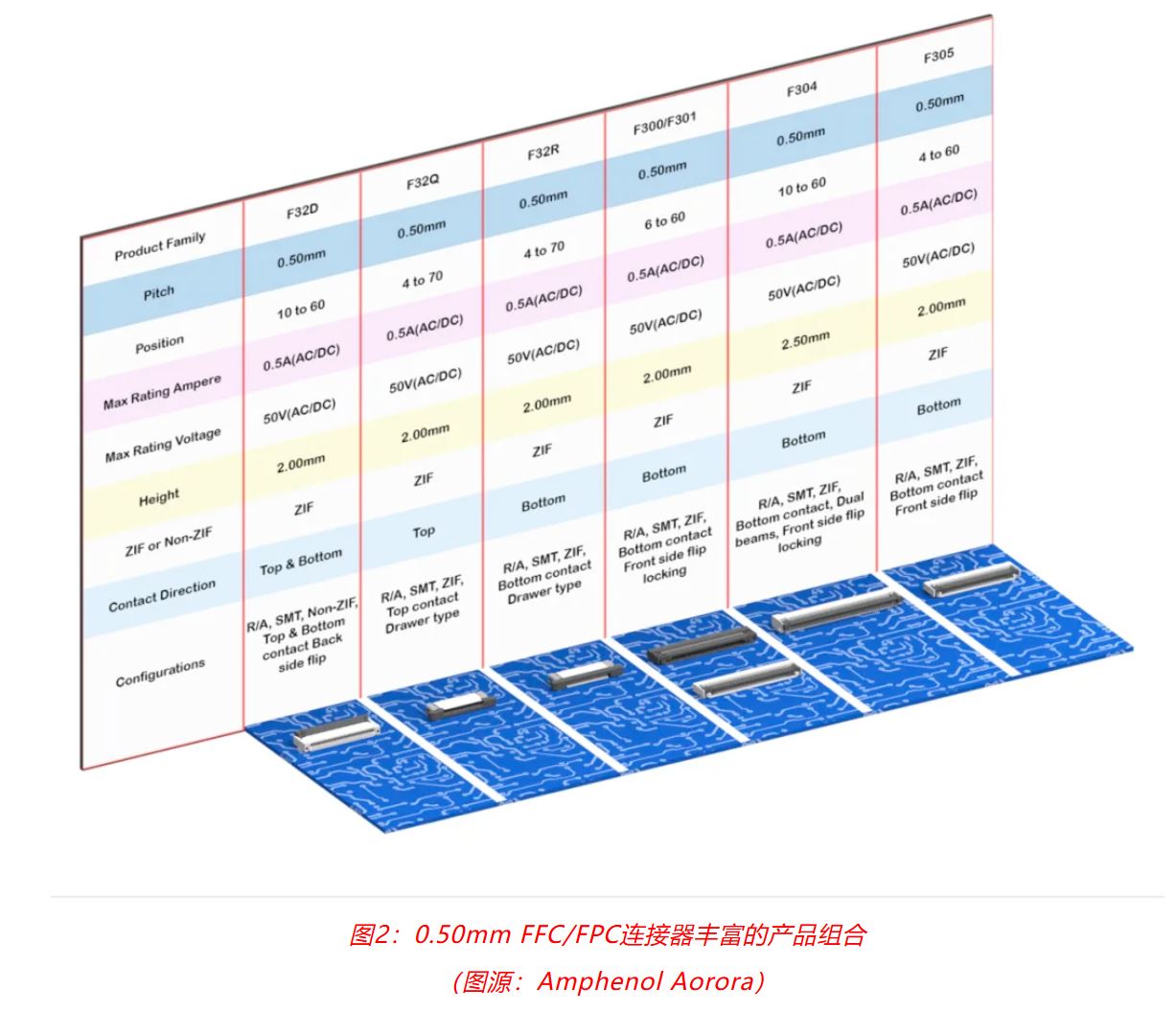 小角色，大作用：汽車信息娛樂系統中，不可或缺的連接器