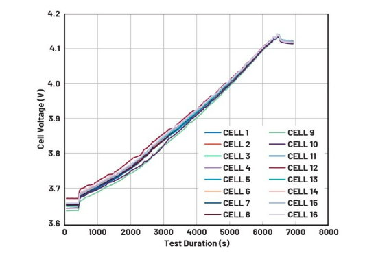 簡單制勝——第四部分：高效BMS主動均衡算法深度解密