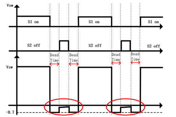 【干貨】強大的4開關(guān)升降壓BOB電源，可升可降、能大能小