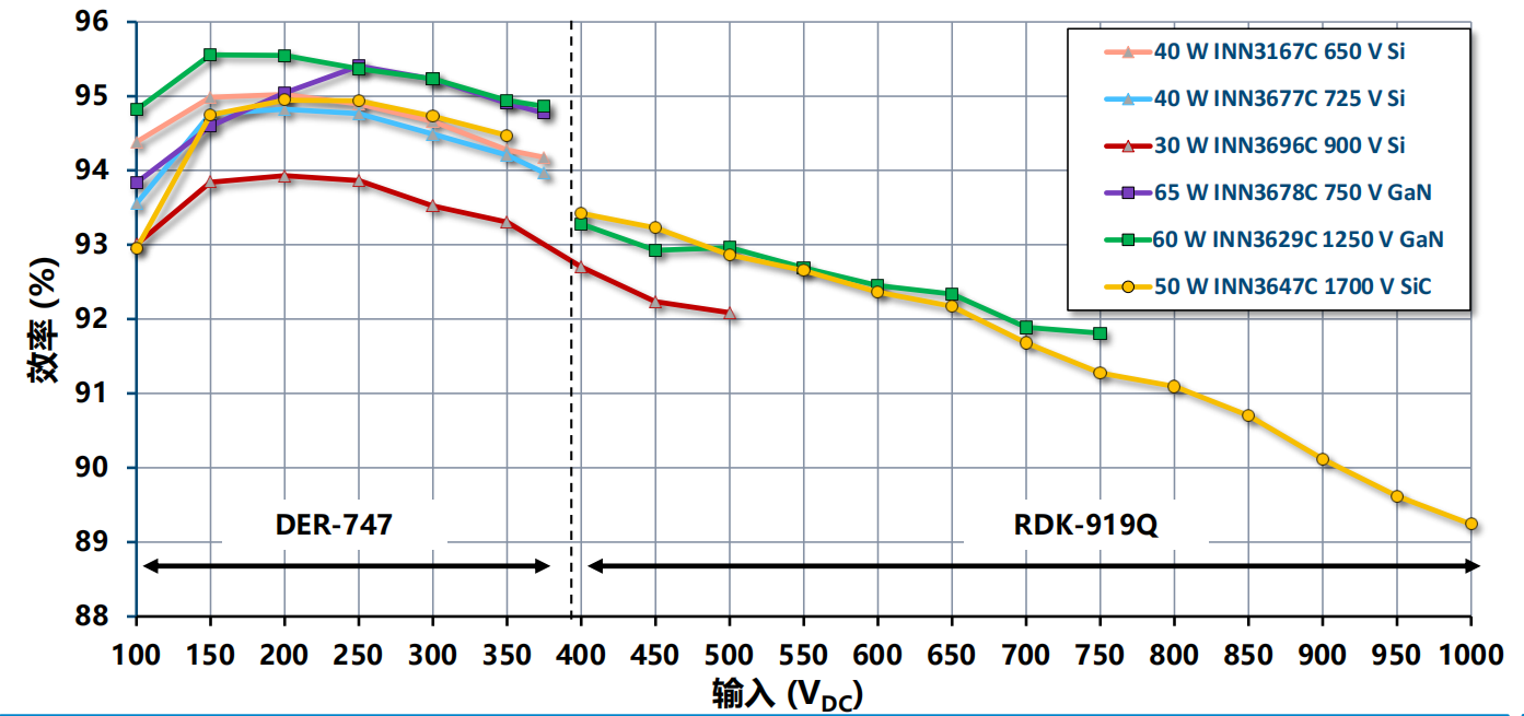 氮化鎵取代碳化硅，從PI開(kāi)始？