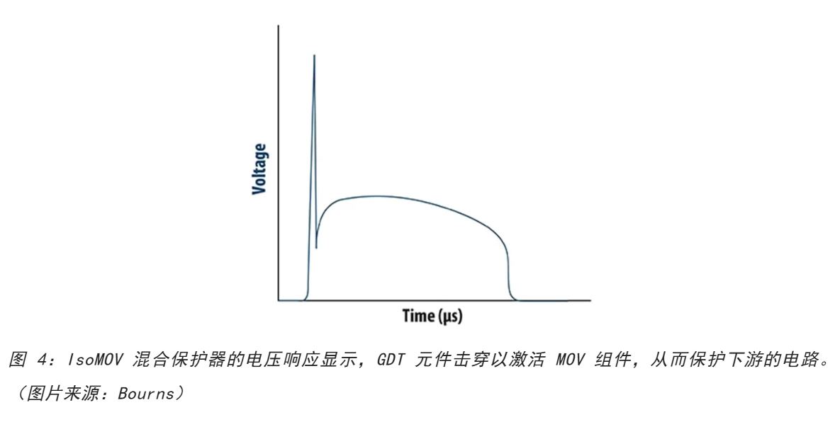 為何混合型交流浪涌保護器是浪涌保護首選？