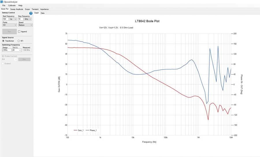 如何利用專業(yè)工具鏈大幅縮短電源開發(fā)時(shí)間? 如何利用專業(yè)工具鏈大幅縮短電源開發(fā)時(shí)間?