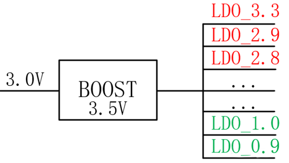 【干貨】強大的4開關(guān)升降壓BOB電源，可升可降、能大能小