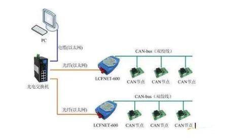 CAN總線是數字信號，還是模擬信號？