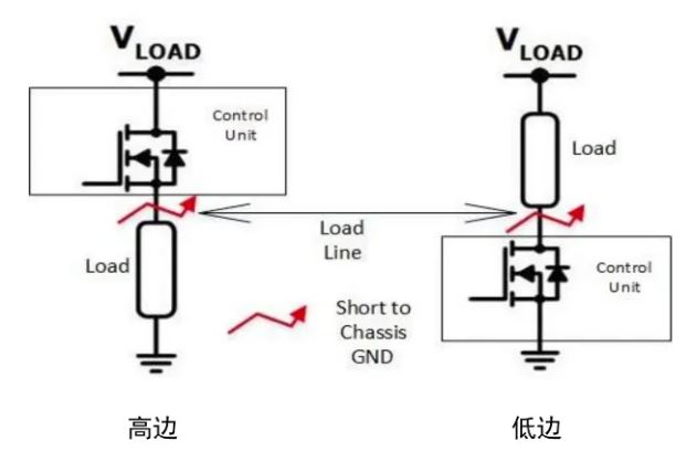 汽車區(qū)域控制器架構(gòu)趨勢(shì)下，這三類的典型電路設(shè)計(jì)正在改變