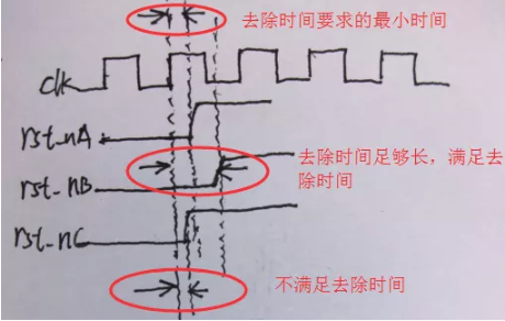 復位電路很簡單，但卻有很多門道