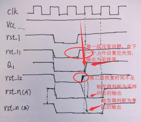 復位電路很簡單，但卻有很多門道