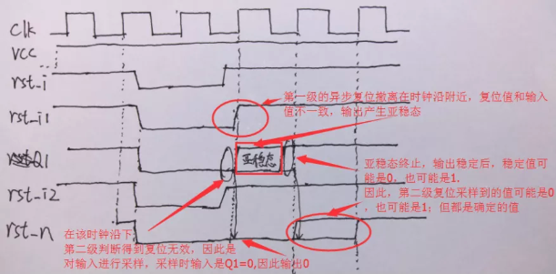復位電路很簡單，但卻有很多門道