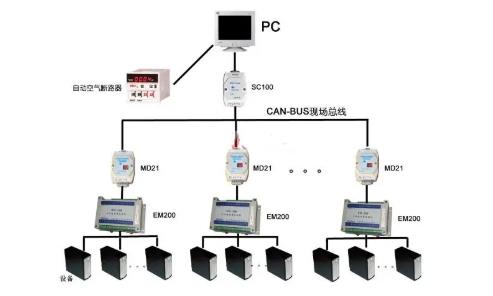 CAN總線是數字信號，還是模擬信號？