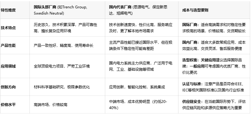 電力系統(tǒng)安全守護(hù)者:消弧線圈技術(shù)深度剖析與應(yīng)用指南 電力系統(tǒng)安全守護(hù)者:消弧線圈技術(shù)深度剖析與應(yīng)用指南
