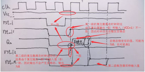 復位電路很簡單，但卻有很多門道