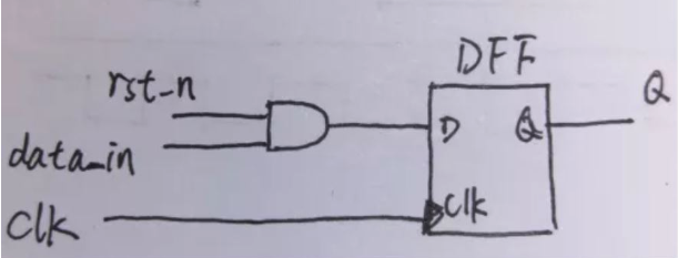 復位電路很簡單，但卻有很多門道