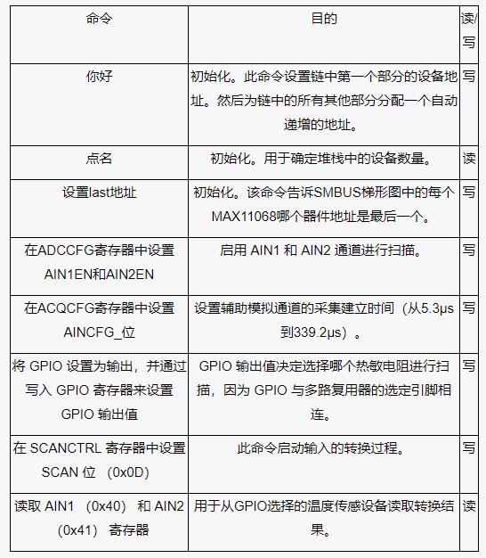 測量電池管理系統中的多個溫度，并節省電力