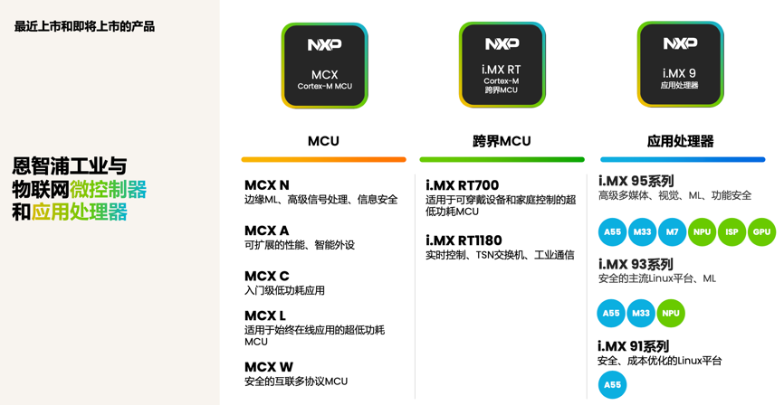 工業(yè)物聯(lián)網(wǎng)AI轉(zhuǎn)型革命下，恩智浦MCU/MPU如何幫助中國客戶更“AI”