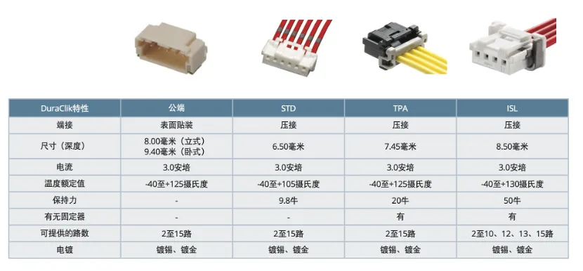 既要緊湊，又要耐用：這樣的連接器哪里找？