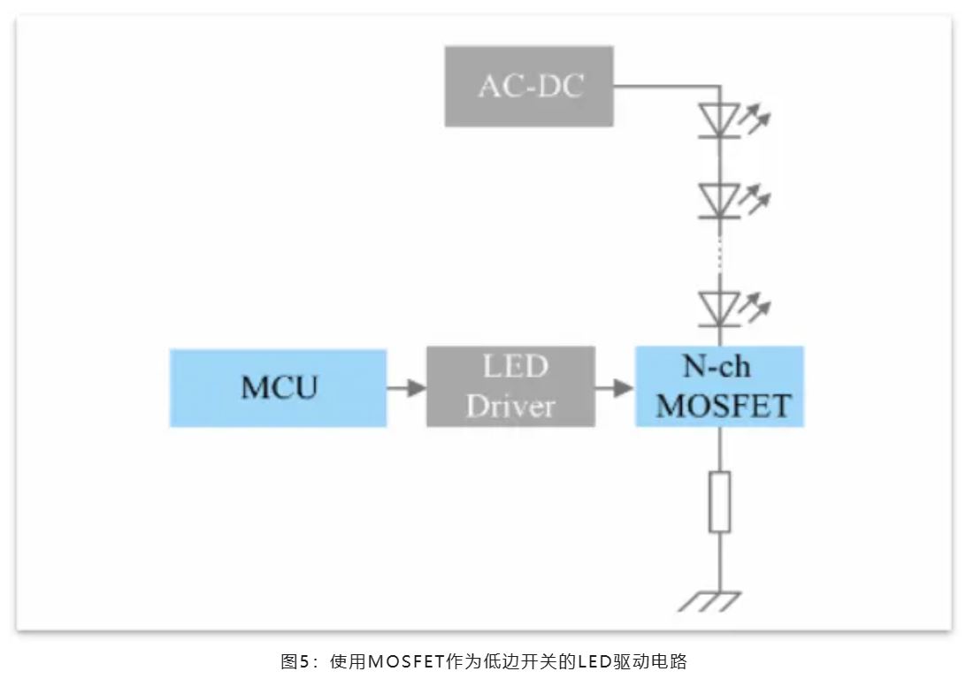 能效革命 智控未來，LED照明產(chǎn)業(yè)駛向千億級快車道