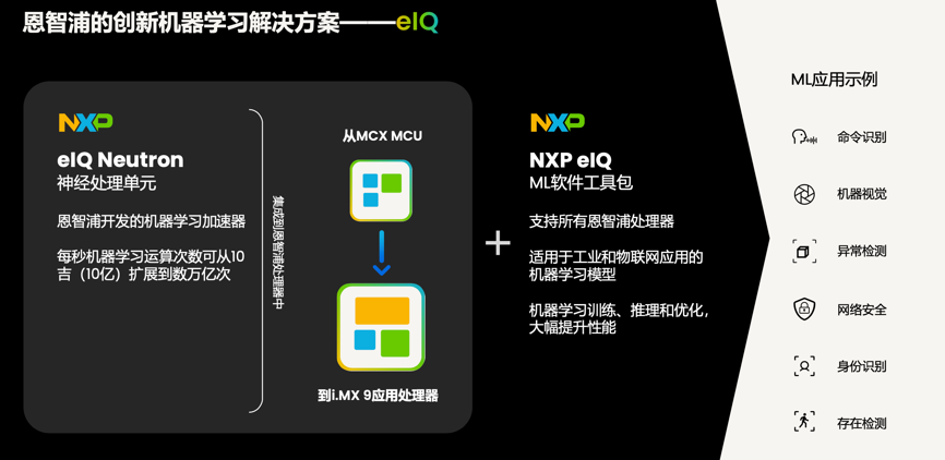 工業(yè)物聯(lián)網(wǎng)AI轉(zhuǎn)型革命下，恩智浦MCU/MPU如何幫助中國客戶更“AI”