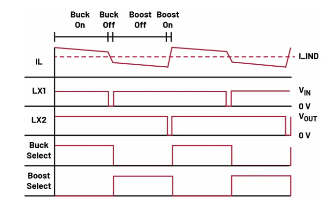 如何利用交替式控制提升電源系統的響應速度與穩定性? 如何利用交替式控制提升電源系統的響應速度與穩定性?