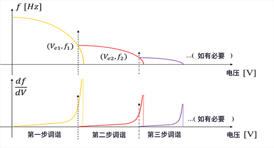 漲知識(shí)了！MEMS也可以用來(lái)監(jiān)測(cè)地震