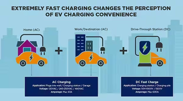 如何克服快速、高效的電動汽車充電基礎設施的設計挑戰