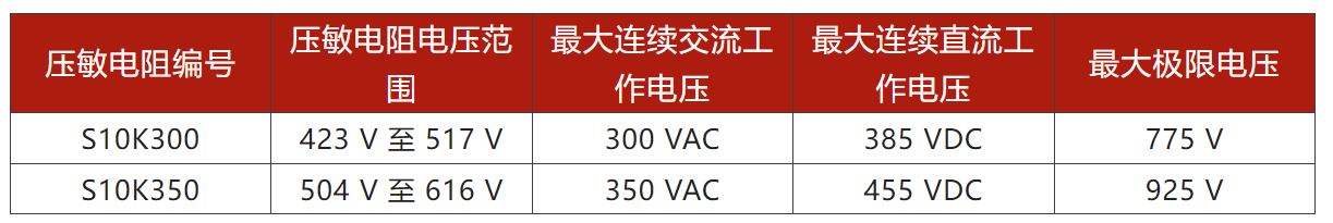 兩步走 解決開關(guān)電源輸入過壓的煩惱！