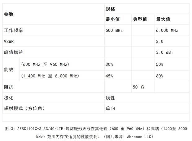 既要支持5G 頻帶又要支持傳統(tǒng)頻帶？你需要一個(gè)這樣的天線！