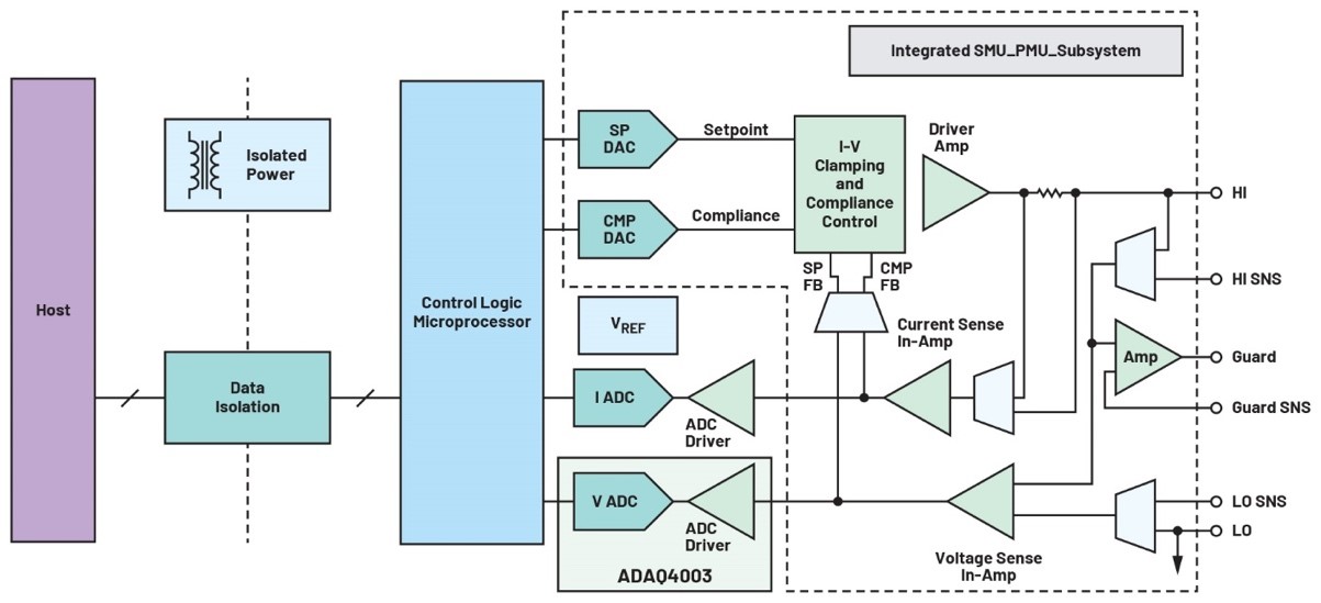 利用精密信號(hào)鏈μModule解決方案簡(jiǎn)化設(shè)計(jì)、提高性能并節(jié)省寶貴時(shí)間