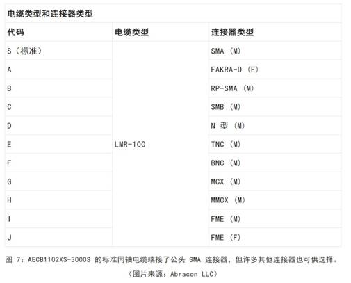 既要支持5G 頻帶又要支持傳統(tǒng)頻帶？你需要一個(gè)這樣的天線！